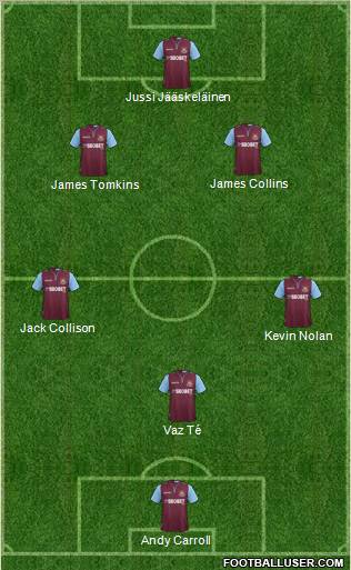 West Ham United Formation 2012