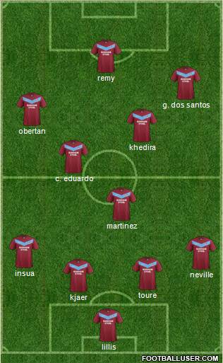 Scunthorpe United Formation 2012