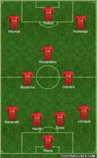 Liverpool Formation 2012
