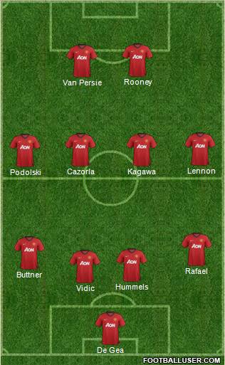 Manchester United Formation 2012