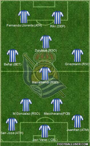 Real Sociedad S.A.D. Formation 2012
