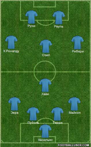 Dream Team Formation 2012