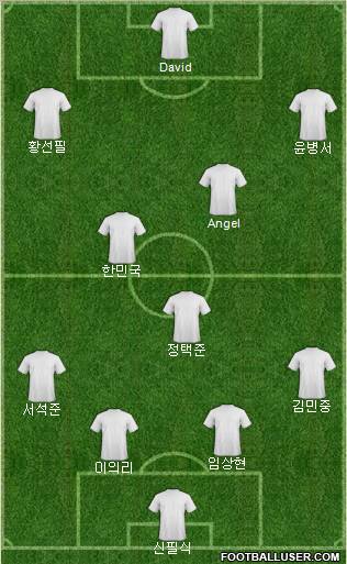 Champions League Team Formation 2012