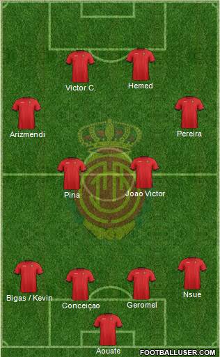R.C.D. Mallorca S.A.D. Formation 2012