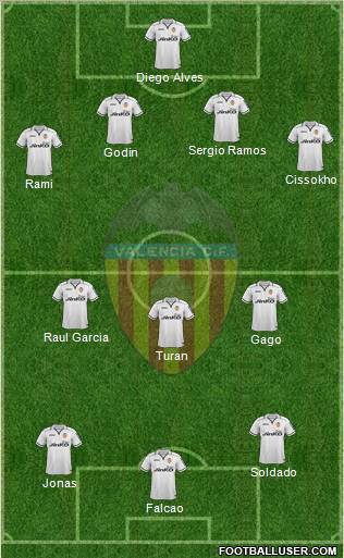 Valencia C.F., S.A.D. Formation 2012