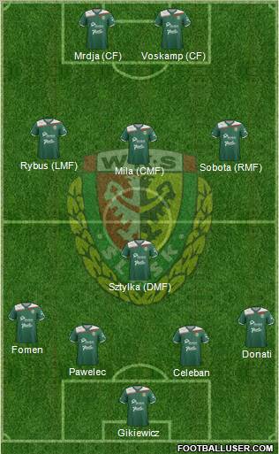 WKS Slask Wroclaw Formation 2012