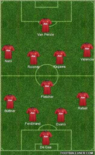 Manchester United Formation 2012