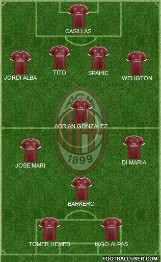 A.C. Milan Formation 2012