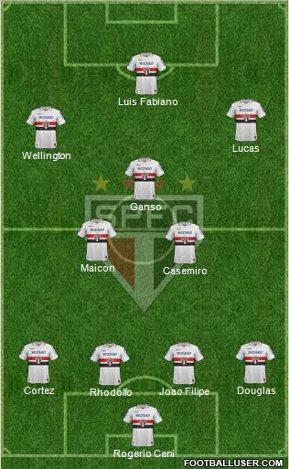 São Paulo FC Formation 2012