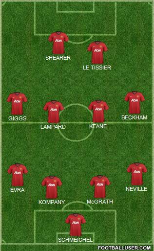 Manchester United Formation 2012