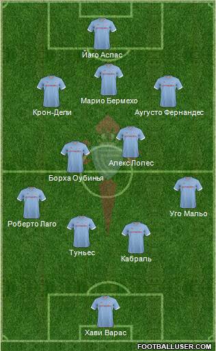 R.C. Celta S.A.D. Formation 2012