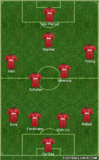 Manchester United Formation 2012