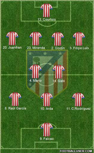 C. Atlético Madrid S.A.D. Formation 2012