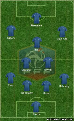 France Formation 2012