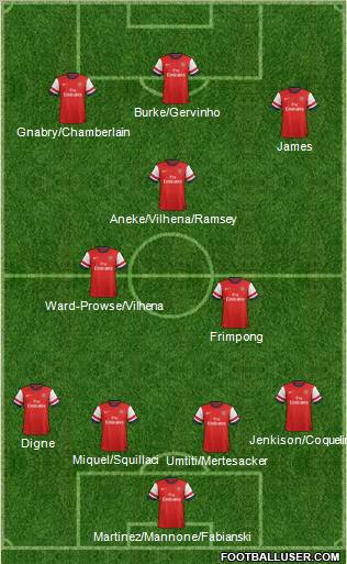 Arsenal Formation 2012