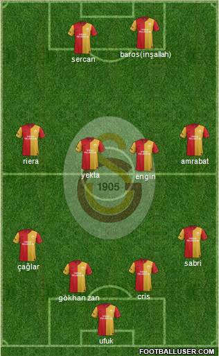Galatasaray SK Formation 2012