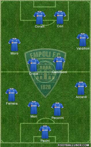 Empoli 4-4-2 football formation