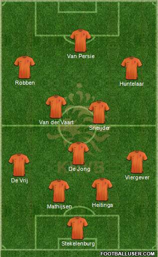 Holland Formation 2012