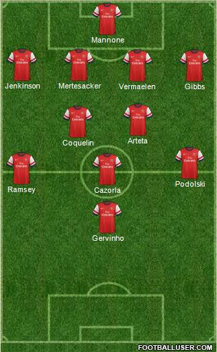 Arsenal Formation 2012