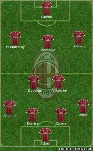 A.C. Milan Formation 2012