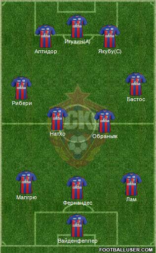 CSKA Moscow Formation 2012