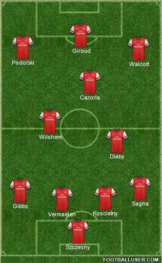 Arsenal Formation 2012