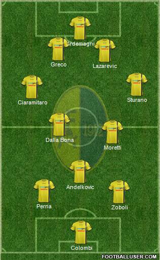 Modena Formation 2012