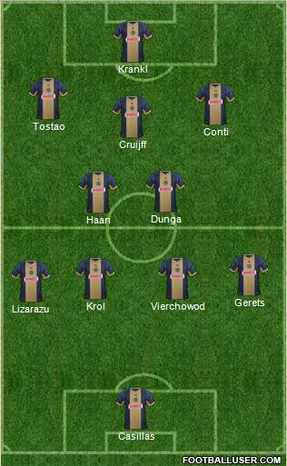 Philadelphia Union Formation 2012