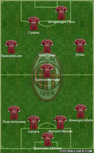 A.C. Milan Formation 2012