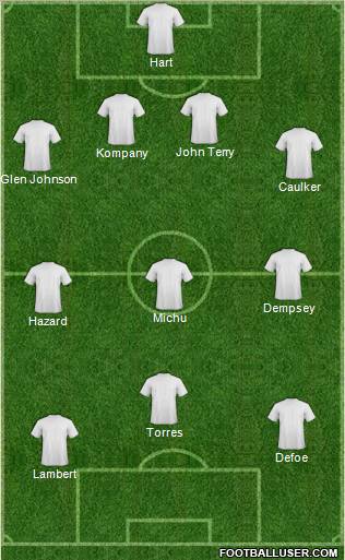 Dream Team Formation 2012