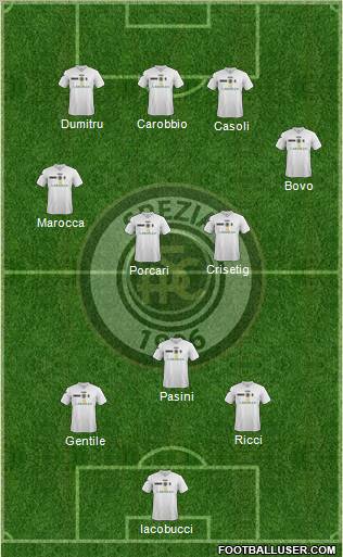 Spezia 3-4-3 football formation