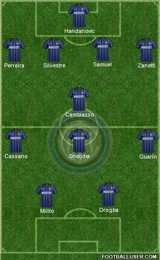 F.C. Internazionale Formation 2012