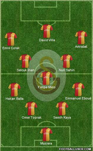 Galatasaray SK Formation 2012