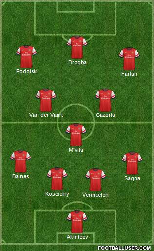 Arsenal Formation 2012