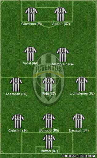 Juventus Formation 2012