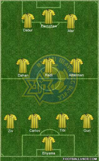 Maccabi Tel-Aviv Formation 2012