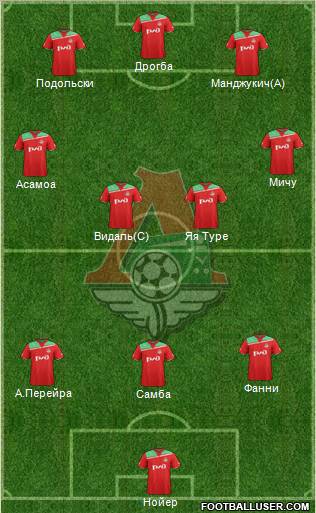 Lokomotiv Moscow Formation 2012
