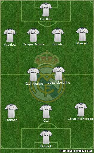 Real Madrid C.F. Formation 2012