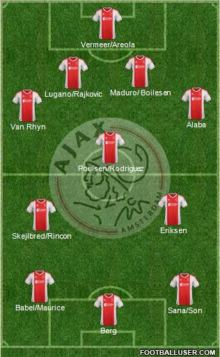 AFC Ajax Formation 2012