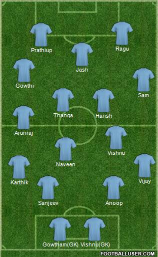 Champions League Team Formation 2012