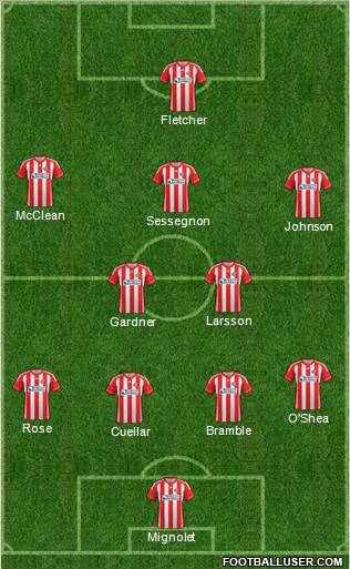 Sunderland Formation 2012