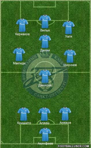 Zenit St. Petersburg Formation 2012
