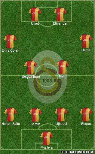 Galatasaray SK Formation 2012