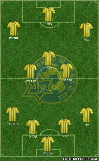 Maccabi Tel-Aviv Formation 2012