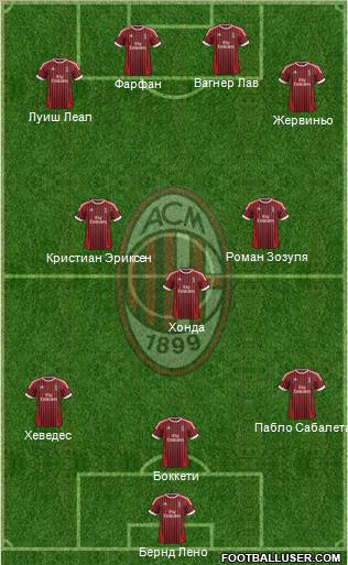 A.C. Milan Formation 2012
