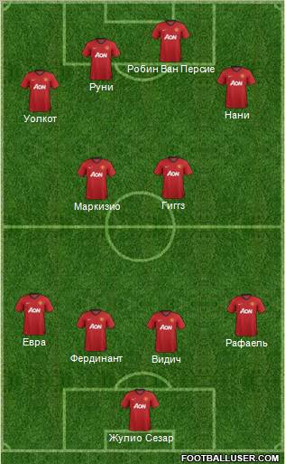Manchester United Formation 2012