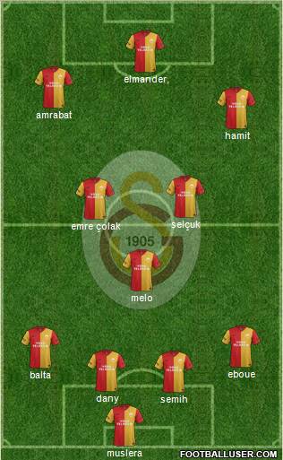 Galatasaray SK Formation 2012