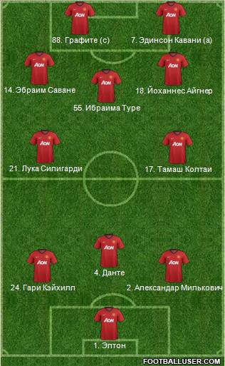 Manchester United Formation 2012