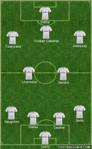 Tottenham Hotspur Formation 2012