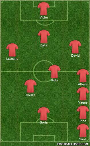 Dream Team Formation 2012